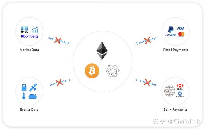 互联网分布式区块链联调遇到报错怎么办?区块链联调常见错误及解决方案 第1张 互联网分布式区块链联调遇到报错怎么办?区块链联调常见错误及解决方案 第1张