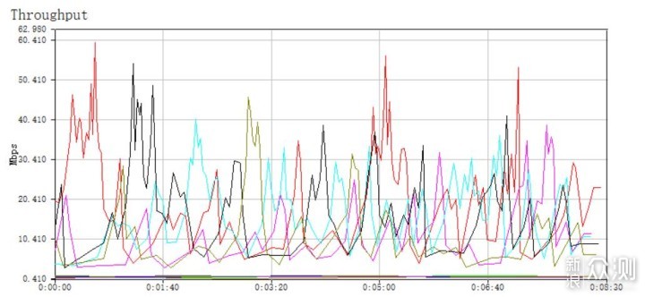 虚拟主机1mbps速度是否足够?实际体验与需求匹配吗? 第1张 虚拟主机1mbps速度是否足够?实际体验与需求匹配吗? 第1张