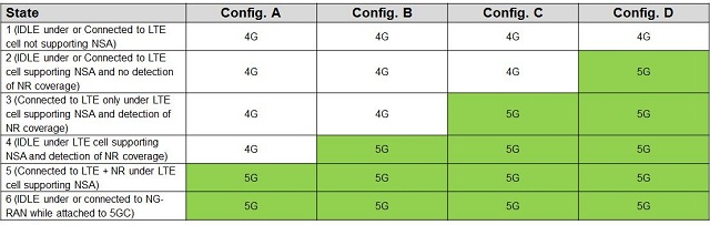 5G调度配置怎么设置?,5G调度配置参数如何优化 第1张 5G调度配置怎么设置?,5G调度配置参数如何优化 第1张