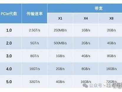 虚拟主机1mbps速度是否足够?实际体验与需求匹配吗? 第2张 虚拟主机1mbps速度是否足够?实际体验与需求匹配吗? 第2张