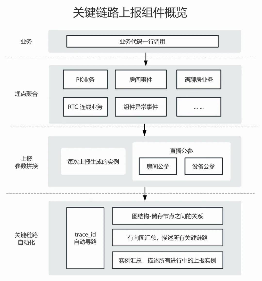 互联网分布式区块链联调遇到报错怎么办?区块链联调常见错误及解决方案 第2张 互联网分布式区块链联调遇到报错怎么办?区块链联调常见错误及解决方案 第2张