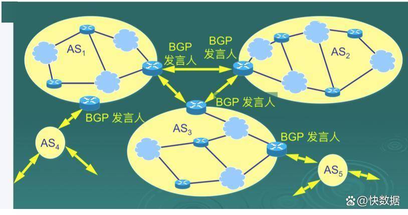 广州大宽带bgp高防ip怎么防?高防ip防cc攻破原理 第3张 广州大宽带bgp高防ip怎么防?高防ip防cc攻破原理 第3张