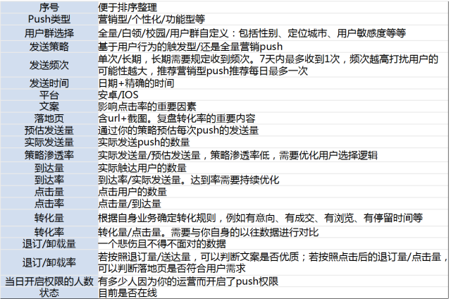 安卓app分析软件如何准确评估应用性能和用户行为? 第2张 安卓app分析软件如何准确评估应用性能和用户行为? 第2张