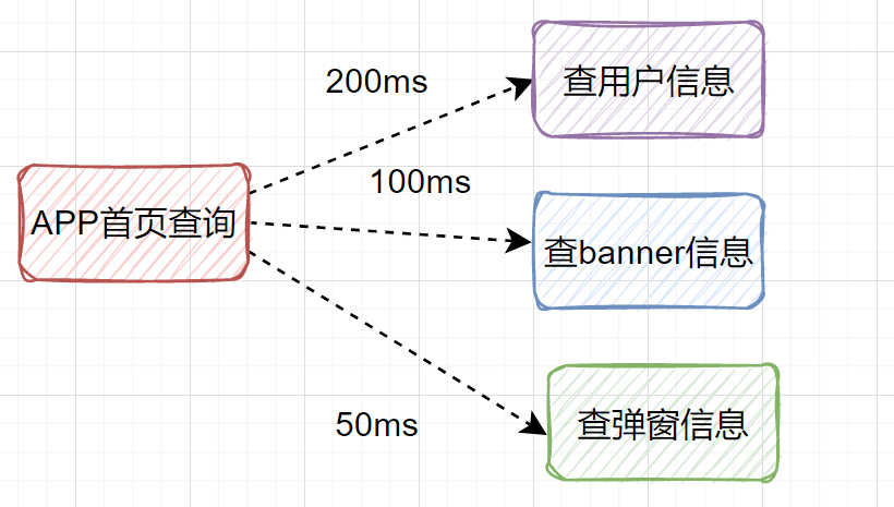 如何利用Java技术高效记录用户浏览过的商品信息? 第1张 如何利用Java技术高效记录用户浏览过的商品信息? 第1张