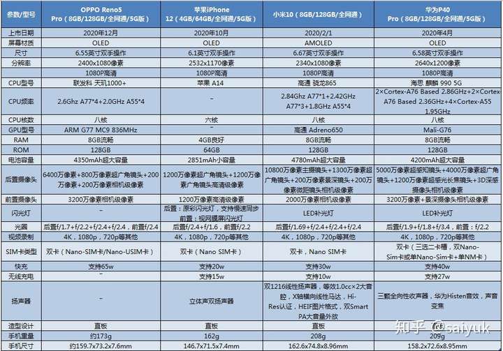 多摄像头配置如何正确设置,多摄像头配置哪个品牌性价比高 第1张 多摄像头配置如何正确设置,多摄像头配置哪个品牌性价比高 第1张