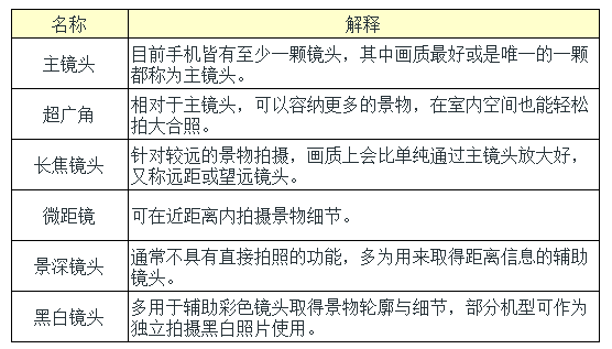 多摄像头配置如何正确设置,多摄像头配置哪个品牌性价比高 第3张 多摄像头配置如何正确设置,多摄像头配置哪个品牌性价比高 第3张