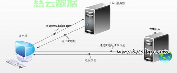 新手主机怎么连接服务器?详细步骤与注意事项有哪些? 第3张 新手主机怎么连接服务器?详细步骤与注意事项有哪些? 第3张