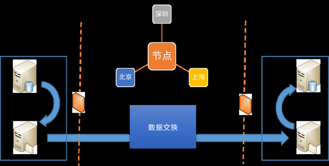 分组交换数据网操作指南,揭秘高效数据交换的奥秘? 第1张 分组交换数据网操作指南,揭秘高效数据交换的奥秘? 第1张