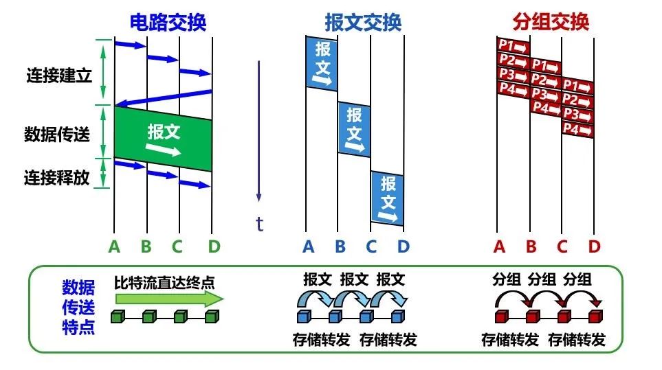分组交换数据网操作指南,揭秘高效数据交换的奥秘? 第2张 分组交换数据网操作指南,揭秘高效数据交换的奥秘? 第2张
