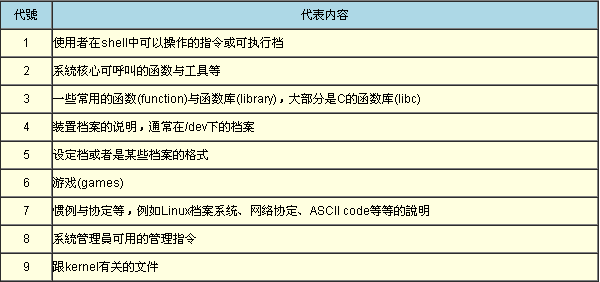 man命令无法使用怎么解决
