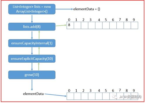 Java实现隔行变色时,如何高效遍历表格或列表元素? 第1张 Java实现隔行变色时,如何高效遍历表格或列表元素? 第1张