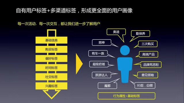 互联网思维与大数据思维谁更胜一筹?大数据思维的核心优势是什么 第3张 互联网思维与大数据思维谁更胜一筹?大数据思维的核心优势是什么 第3张
