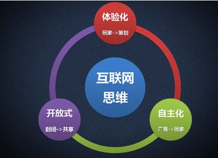 互联网思维与大数据思维谁更胜一筹?大数据思维的核心优势是什么 第1张 互联网思维与大数据思维谁更胜一筹?大数据思维的核心优势是什么 第1张