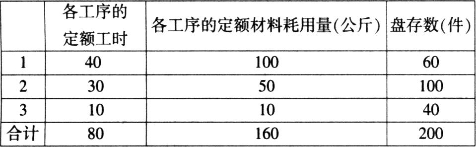工件生产批量怎么计算?如何确定最佳生产批量 第2张 工件生产批量怎么计算?如何确定最佳生产批量 第2张