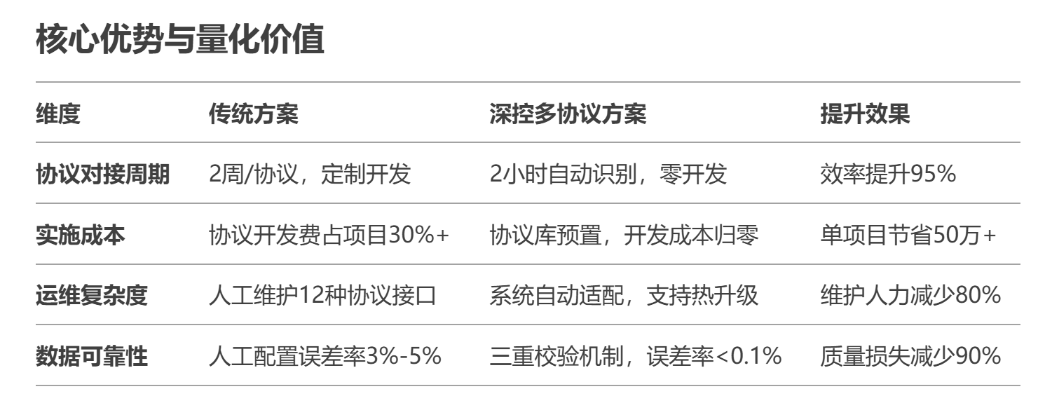 配置管理的核心价值是什么,如何优化配置管理流程? 第1张 配置管理的核心价值是什么,如何优化配置管理流程? 第1张