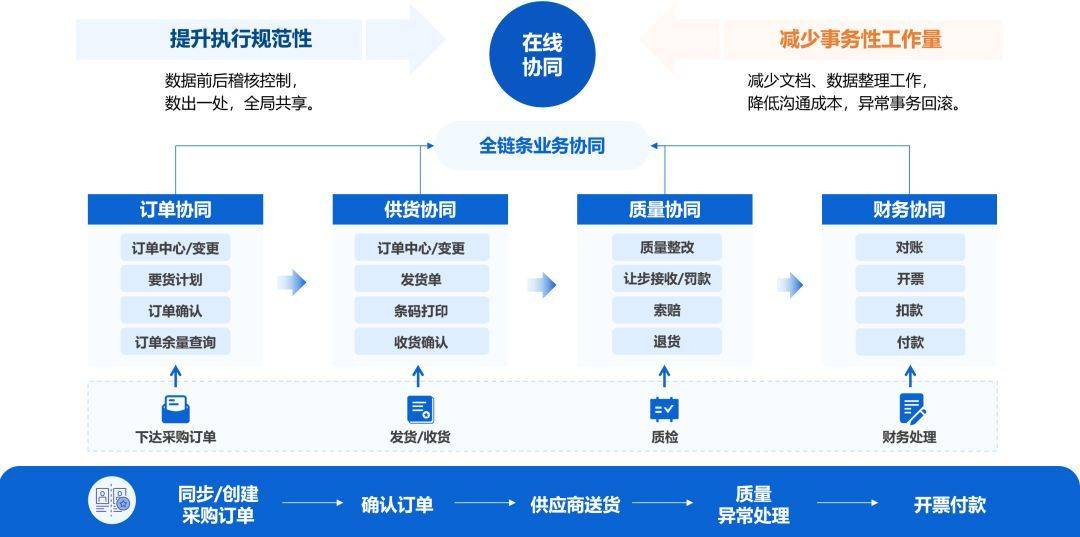 配置管理的核心价值是什么,如何优化配置管理流程? 第3张 配置管理的核心价值是什么,如何优化配置管理流程? 第3张