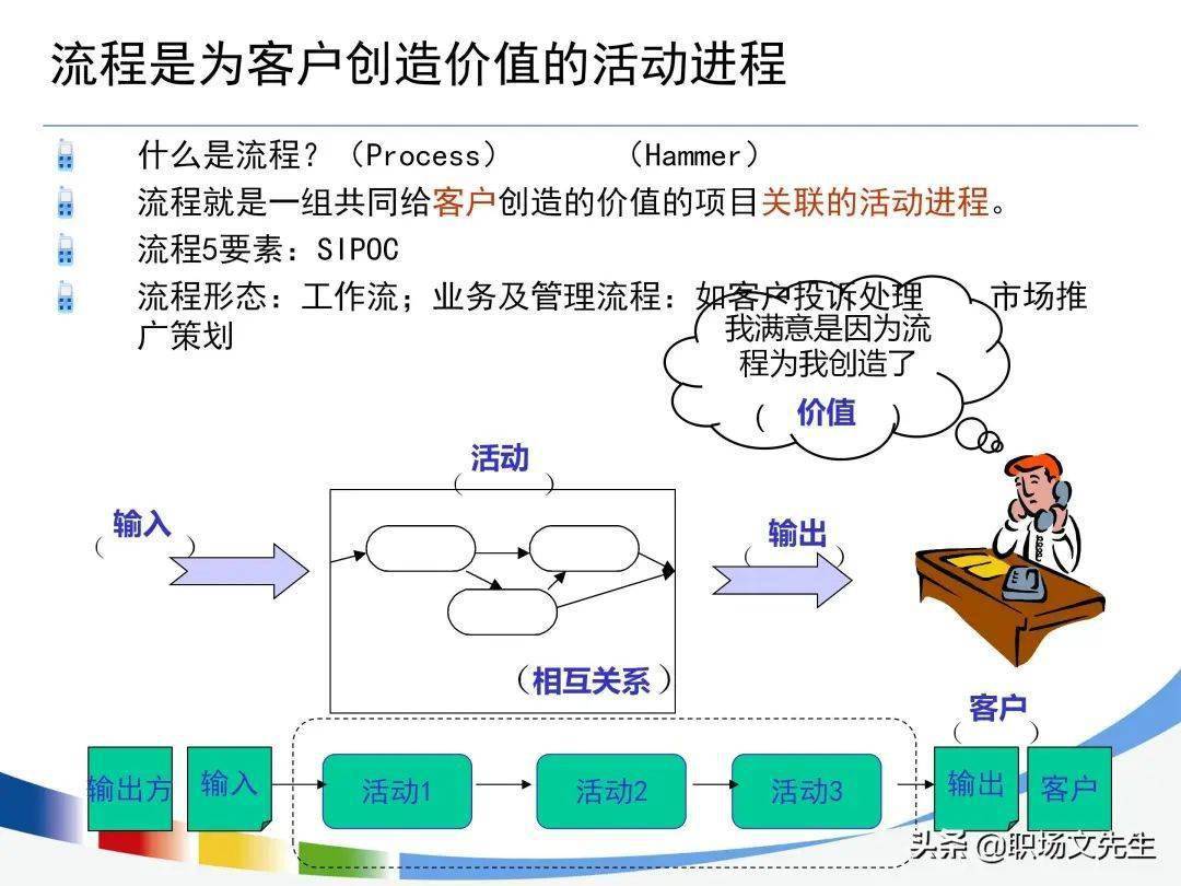 配置管理的核心价值是什么,如何优化配置管理流程? 第2张 配置管理的核心价值是什么,如何优化配置管理流程? 第2张