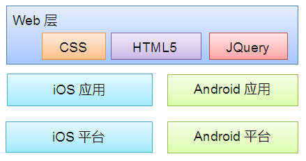 如何在手机上流畅运行HTML5应用,实现跨平台体验? 第1张 如何在手机上流畅运行HTML5应用,实现跨平台体验? 第1张