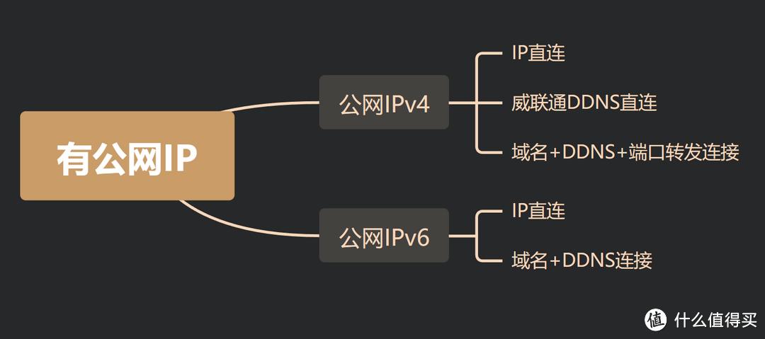 公网IP究竟是什么?它在网络世界中扮演什么角色? 第1张 公网IP究竟是什么?它在网络世界中扮演什么角色? 第1张