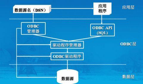 创建ODBC数据源服务器是什么,ODBC数据源配置步骤详解 第1张 创建ODBC数据源服务器是什么,ODBC数据源配置步骤详解 第1张