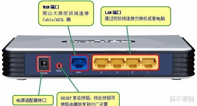 清除路由器命令如何操作? 第1张 清除路由器命令如何操作? 第1张