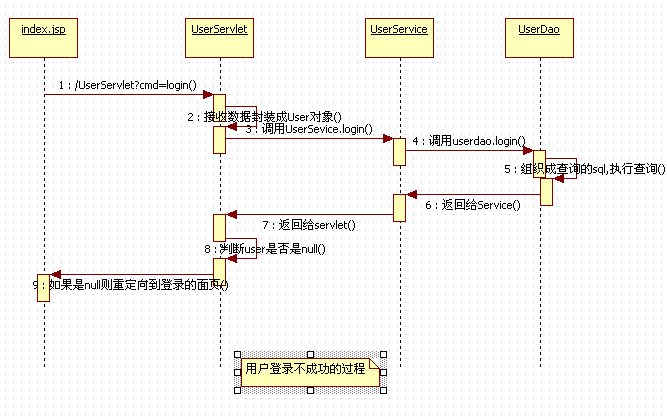Java实现菜单选择功能有哪些具体方法与最佳实践? 第1张 Java实现菜单选择功能有哪些具体方法与最佳实践? 第1张