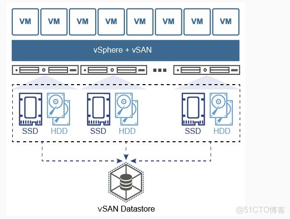 vmware服务器虚拟化测试 第2张 vmware服务器虚拟化测试 第2张