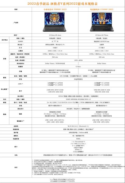 联想笔记本配置怎么看,联想笔记本配置参数详解 第1张 联想笔记本配置怎么看,联想笔记本配置参数详解 第1张