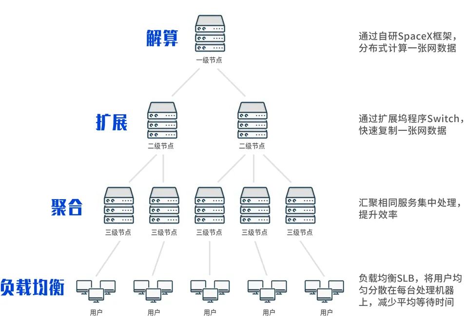 千寻服务器是干什么的,千寻服务器有什么功能和用途? 第2张 千寻服务器是干什么的,千寻服务器有什么功能和用途? 第2张