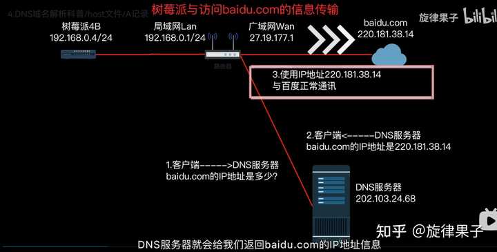 反向DNS究竟有何神秘用途？为何在网络安全中如此重要？ 第2张