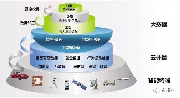 公用数据网工作原理究竟是怎样的?揭秘其核心技术与运行机制! 第1张 公用数据网工作原理究竟是怎样的?揭秘其核心技术与运行机制! 第1张
