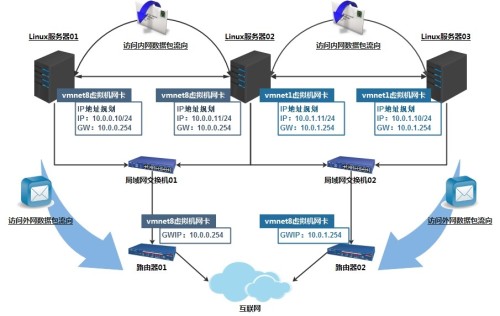 如何确保服务器在复杂网络环境中实现全方位安全防护? 第1张 如何确保服务器在复杂网络环境中实现全方位安全防护? 第1张