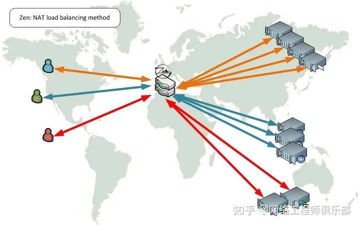 如何确保服务器在复杂网络环境中实现全方位安全防护? 第3张 如何确保服务器在复杂网络环境中实现全方位安全防护? 第3张