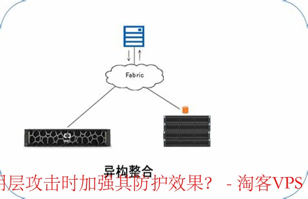 如何确保服务器在复杂网络环境中实现全方位安全防护? 第2张 如何确保服务器在复杂网络环境中实现全方位安全防护? 第2张