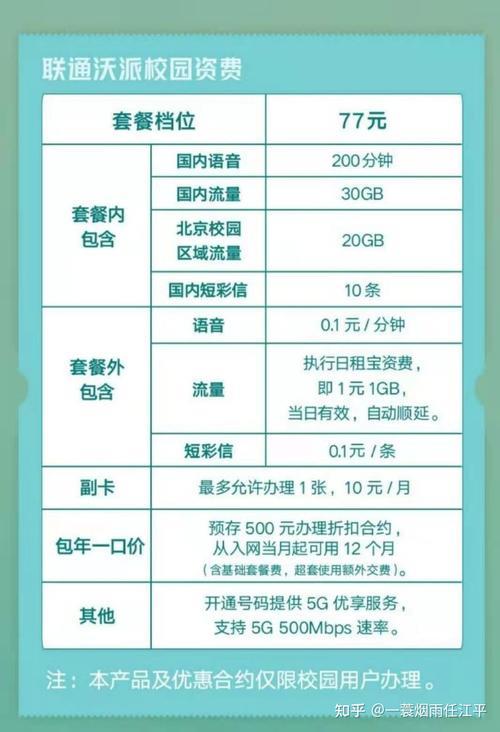 虚拟主机月流量40g,如此配置是否满足企业需求? 第3张 虚拟主机月流量40g,如此配置是否满足企业需求? 第3张