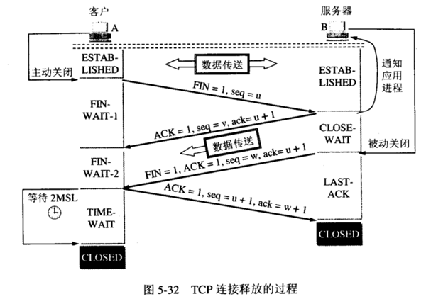 Go语言服务器开发中,如何实现简易TCP客户端与服务端互连与通信? 第2张 Go语言服务器开发中,如何实现简易TCP客户端与服务端互连与通信? 第2张