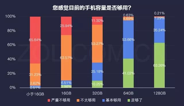 现在手机主流内存配置多大才够用?,2026年手机内存8GB是否够用 第3张 现在手机主流内存配置多大才够用?,2026年手机内存8GB是否够用 第3张