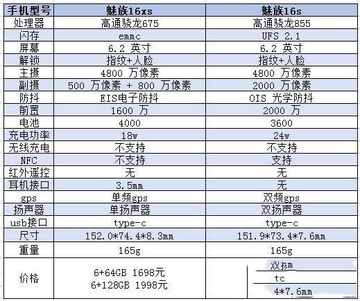 魅族16详细配置是什么?有什么亮点?,魅族16性能评测及购买指南如何? 第2张 魅族16详细配置是什么?有什么亮点?,魅族16性能评测及购买指南如何? 第2张