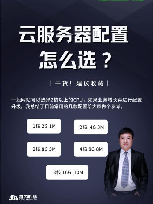 云服务器物理机配置怎么选最划算? 第3张 云服务器物理机配置怎么选最划算? 第3张