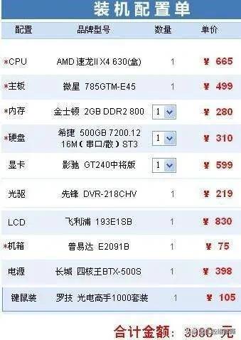 PS修图主机配置怎么选,修图主机配置要求高吗? 第1张 PS修图主机配置怎么选,修图主机配置要求高吗? 第1张