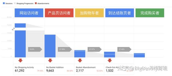 谷歌网络广告投放,如何精准定位和优化效果? 第3张 谷歌网络广告投放,如何精准定位和优化效果? 第3张