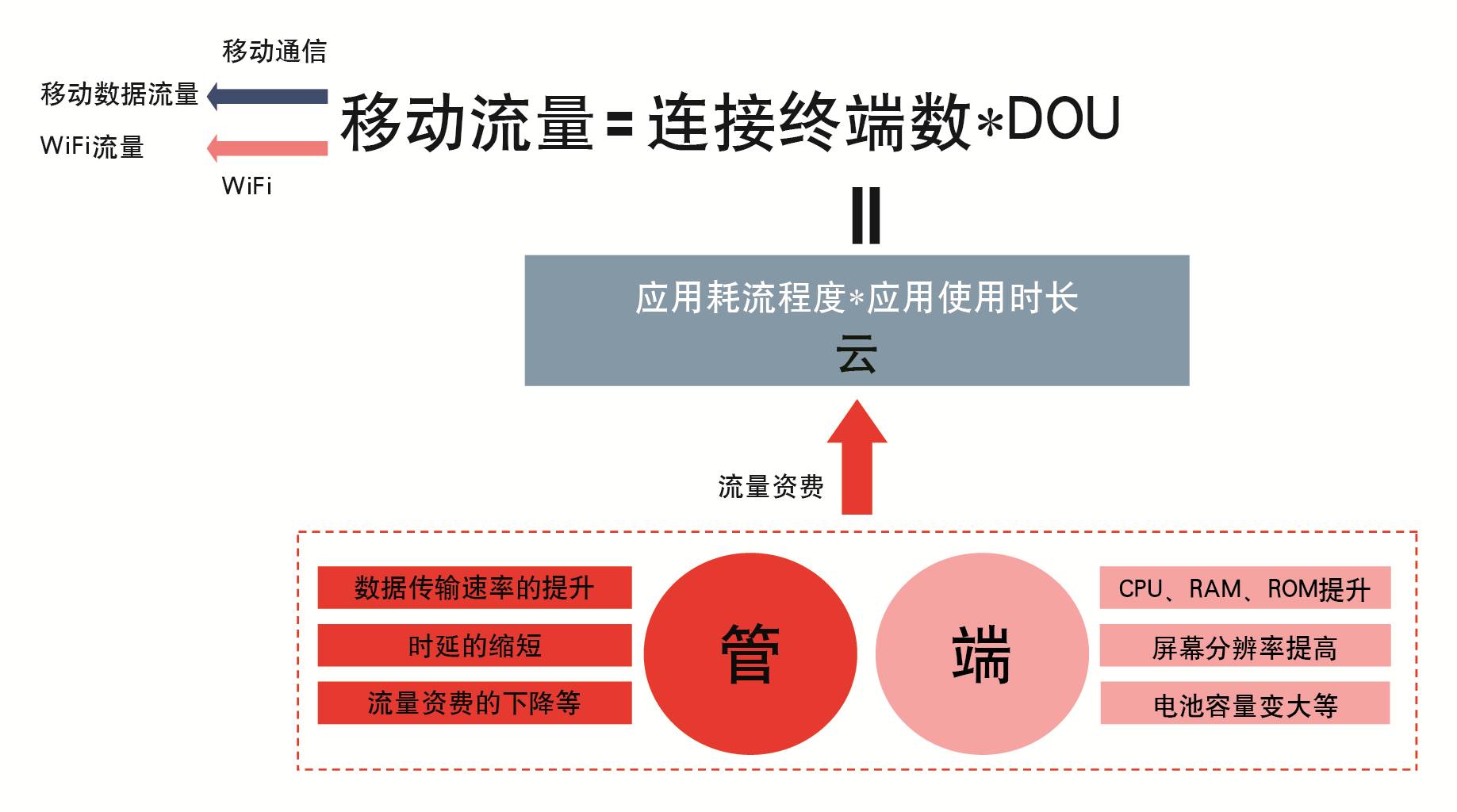 如何预估流量增长并预留足够资源冗余?,怎么做? 第1张 如何预估流量增长并预留足够资源冗余?,怎么做? 第1张
