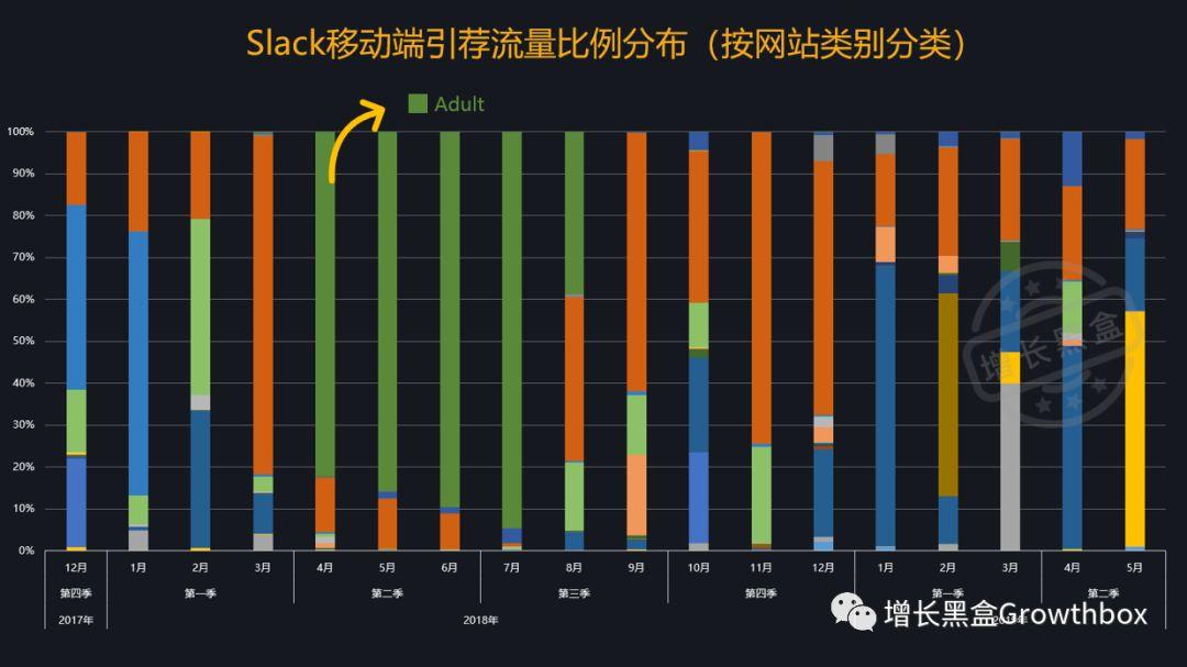如何预估流量增长并预留足够资源冗余?,怎么做? 第2张 如何预估流量增长并预留足够资源冗余?,怎么做? 第2张