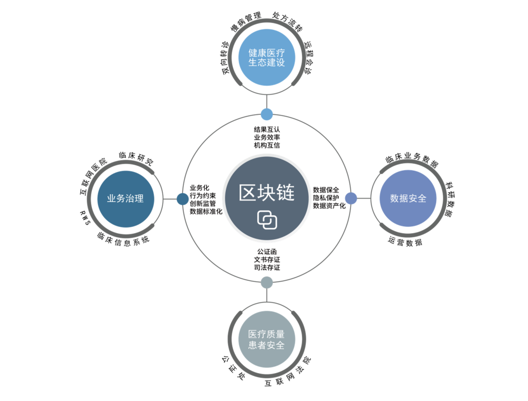 什么是互联网区块链跨链案例？区块链跨链技术有哪些实际应用