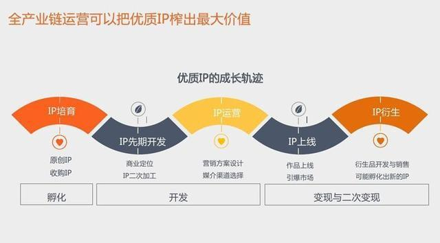 网站流量稳步上涨如何提前扩容资源？，扩容资源如何规划