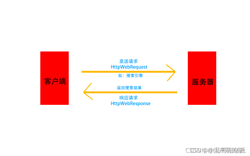 为什么多层代理服务商售后响应缓慢,怎么解决? 第2张 为什么多层代理服务商售后响应缓慢,怎么解决? 第2张