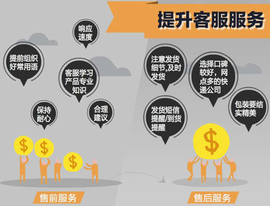 为什么多层代理服务商售后响应缓慢,怎么解决? 第3张 为什么多层代理服务商售后响应缓慢,怎么解决? 第3张