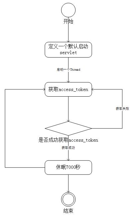 Java如何高效接入微信公众号实现功能整合? 第2张 Java如何高效接入微信公众号实现功能整合? 第2张