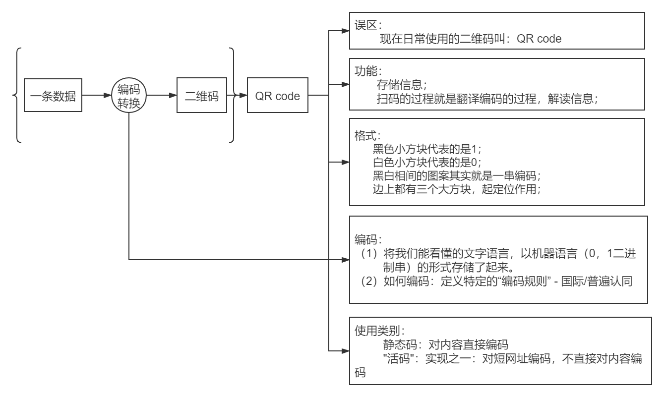 Java读取二维码的原理与最佳实践是什么? 第2张 Java读取二维码的原理与最佳实践是什么? 第2张