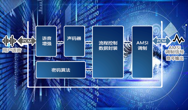 互联网实时语音通信技术如何突破瓶颈?实时语音通信延迟怎么解决 第1张 互联网实时语音通信技术如何突破瓶颈?实时语音通信延迟怎么解决 第1张
